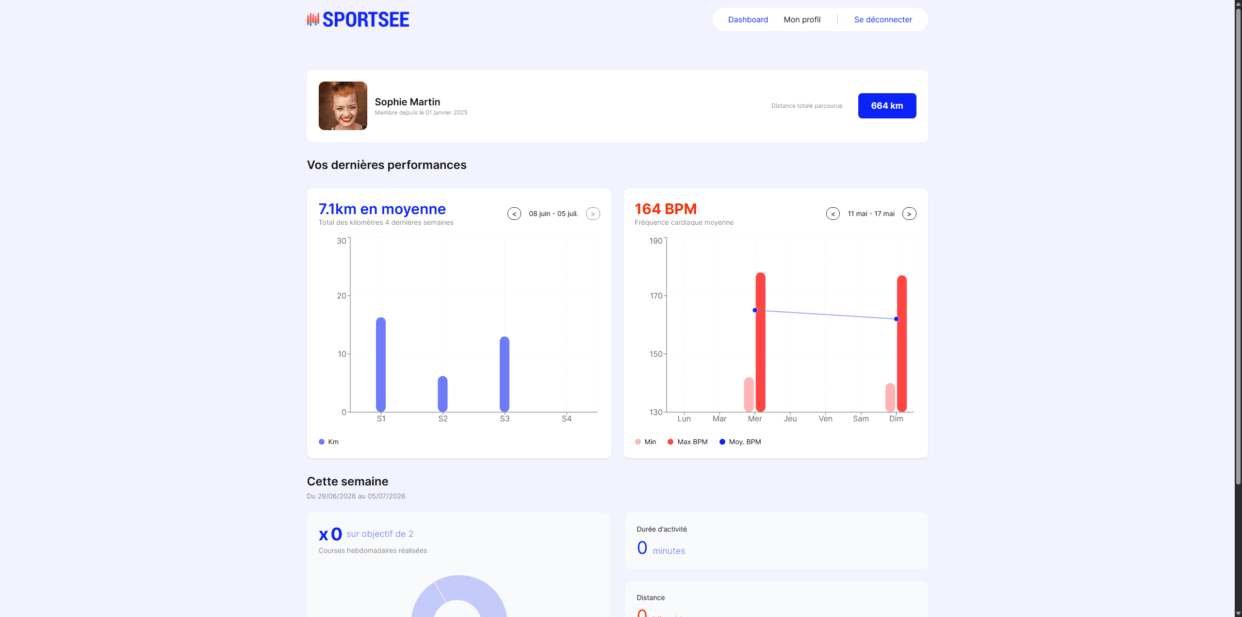 Aperçu du projet SportSee